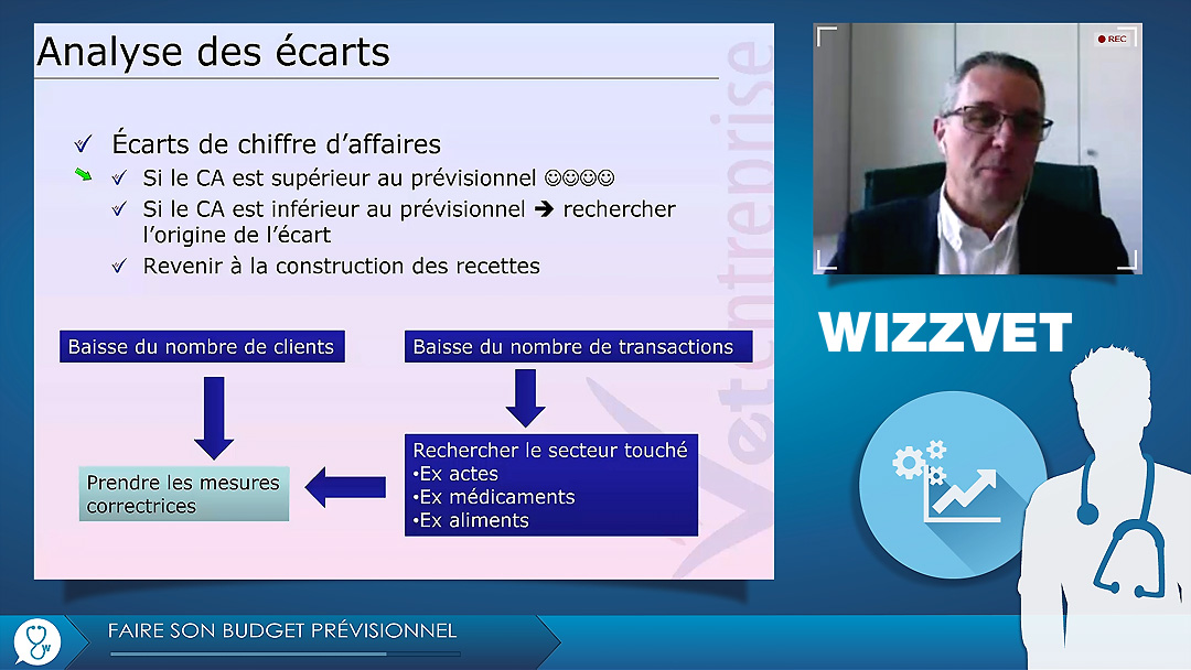 Faire son budget prévisionnel - Module de formation Faire son budget prévisionnel - Module de formation