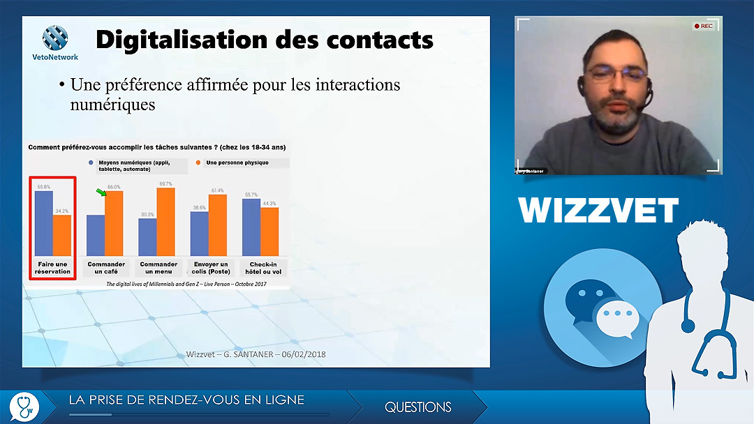 Prise de RDV en ligne: intérêts et précautions - Module de Prise de RDV en ligne: intérêts et précautions - Module de